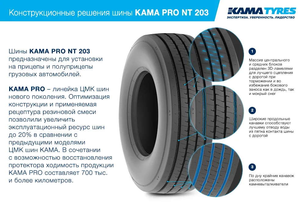 ЦМК шины KAMA PRO NT 203 385/55 R22.5 в Кизеле